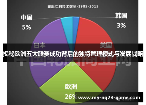 揭秘欧洲五大联赛成功背后的独特管理模式与发展战略