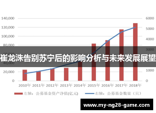 崔龙洙告别苏宁后的影响分析与未来发展展望