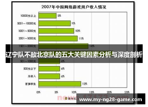 辽宁队不敌北京队的五大关键因素分析与深度剖析 辽宁队不敌北京队的五大关键因素分析与深度剖析