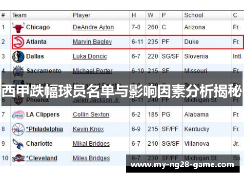 西甲跌幅球员名单与影响因素分析揭秘