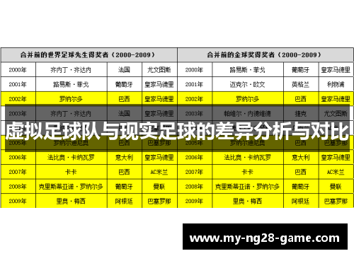 虚拟足球队与现实足球的差异分析与对比 虚拟足球队与现实足球的差异分析与对比