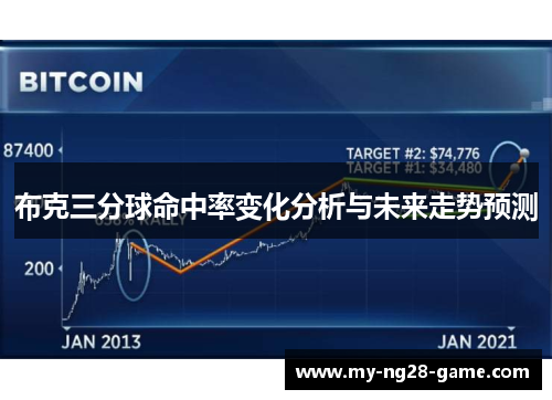 布克三分球命中率变化分析与未来走势预测 布克三分球命中率变化分析与未来走势预测