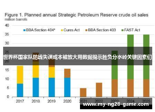 世界杯国家队防线失误成本被放大用数据揭示胜负分水岭关键因素们